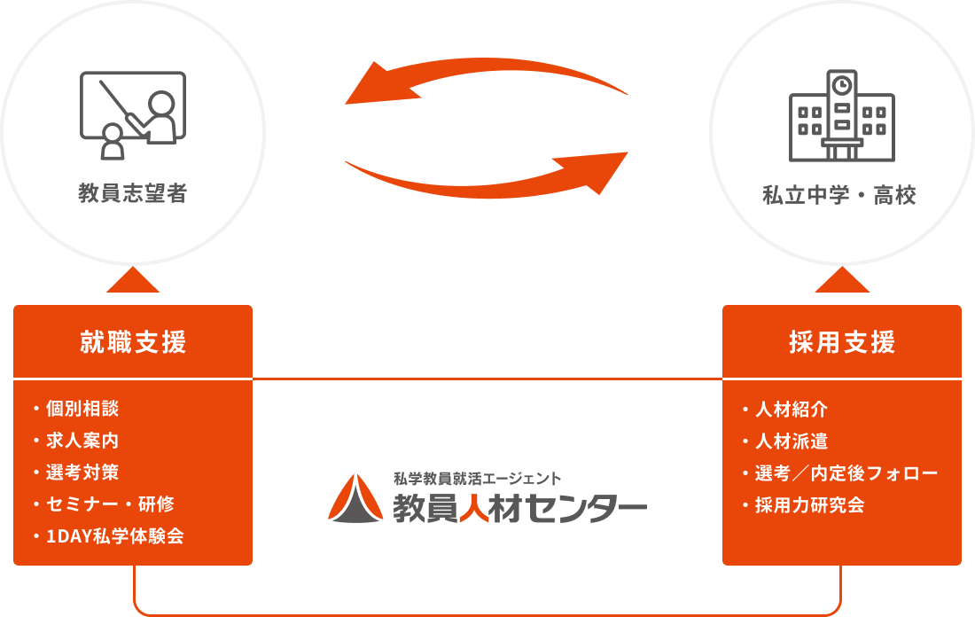 事業内容