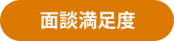 面談満足度